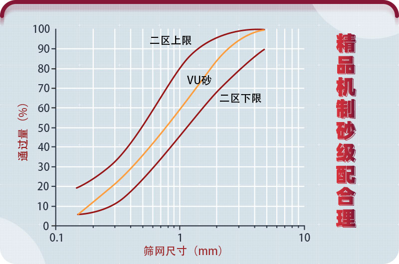 机制砂级配