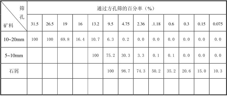 成品石子要求标准