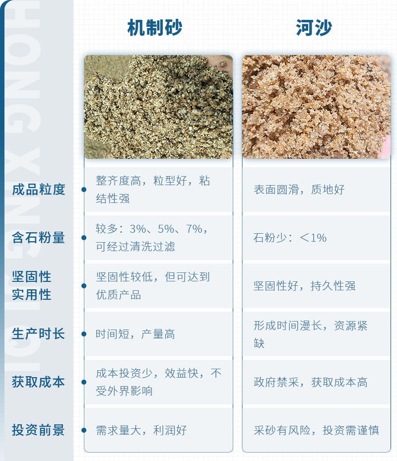 煤矸石制成的机制砂与河沙对比图