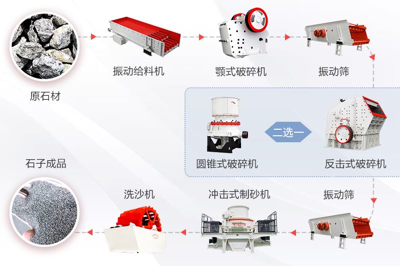 采石场石料生产线设备流程图